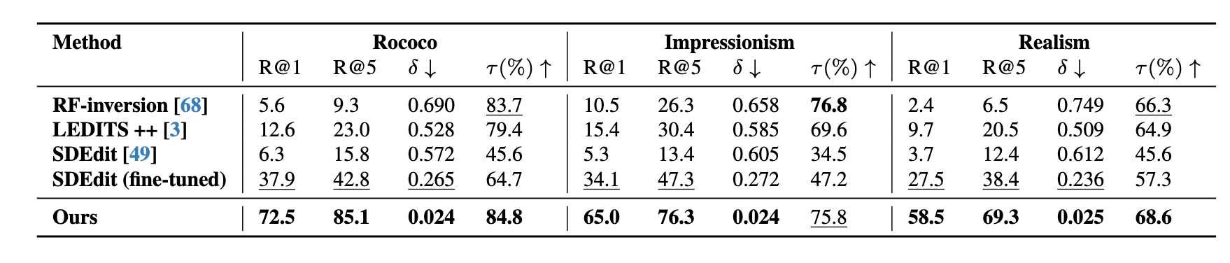 Generalization to other datasets