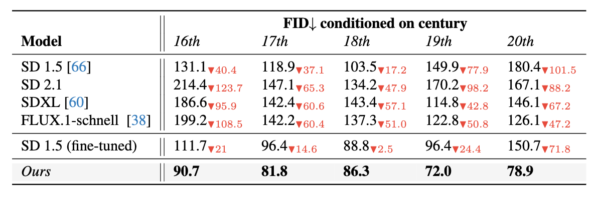 Generalization to other datasets