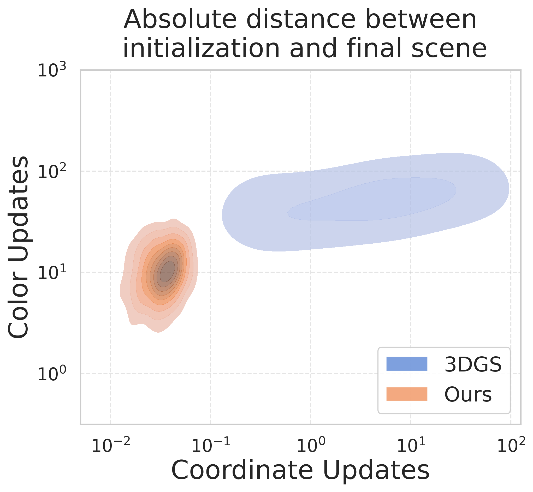 Absolute distance between initialization and final state