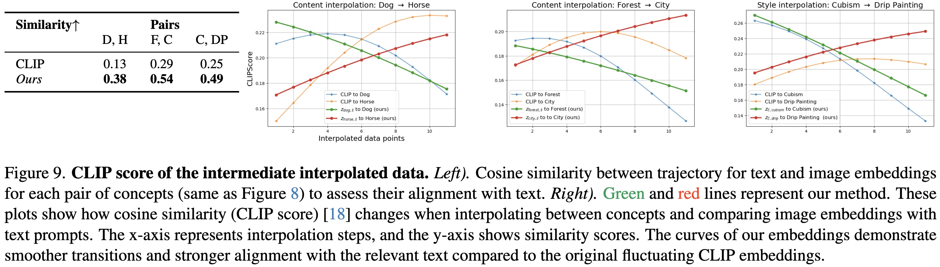interpolation