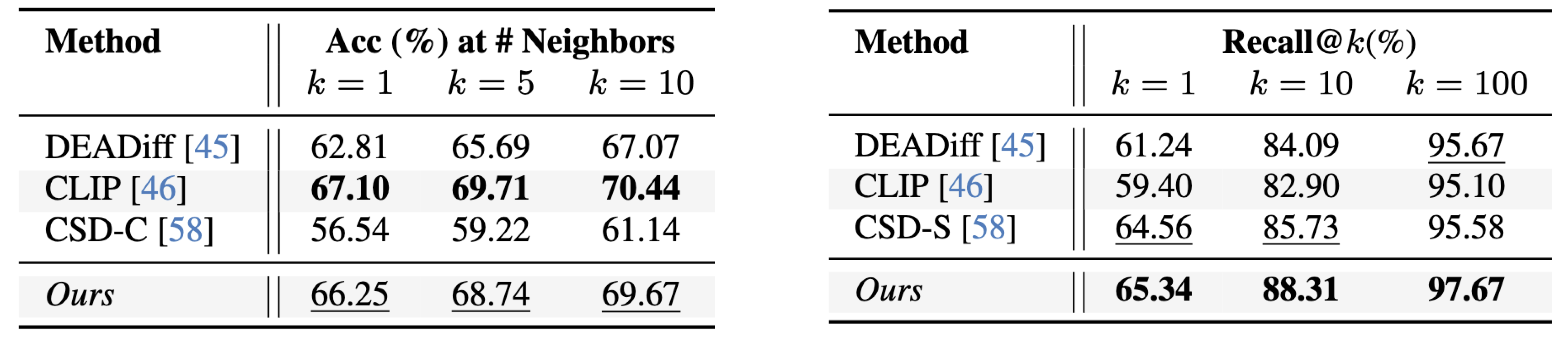 Generalization to other datasets