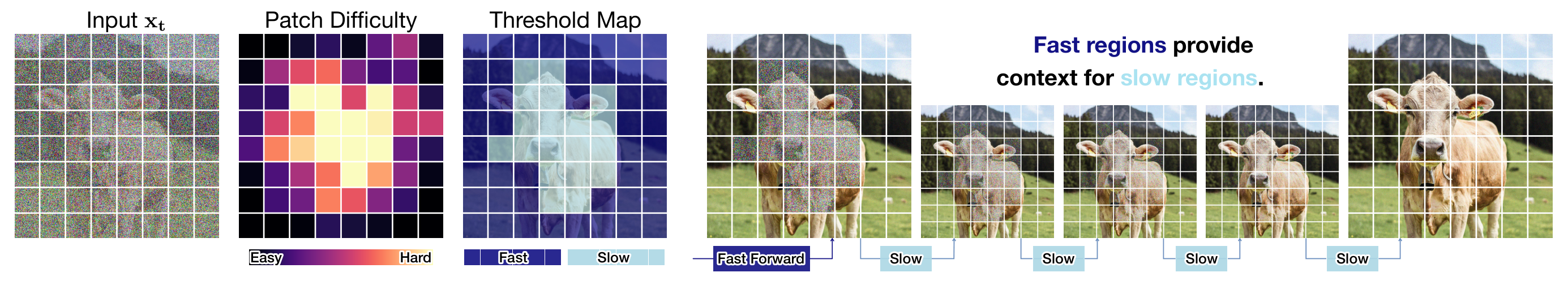 Inference overview for adaptive sampling