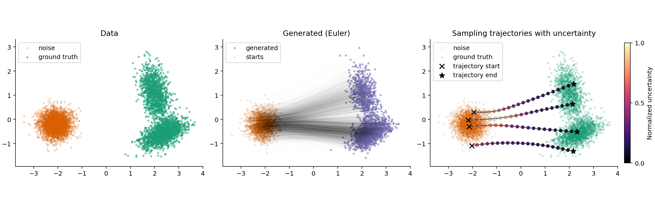 Gaussian NLL intuition figure