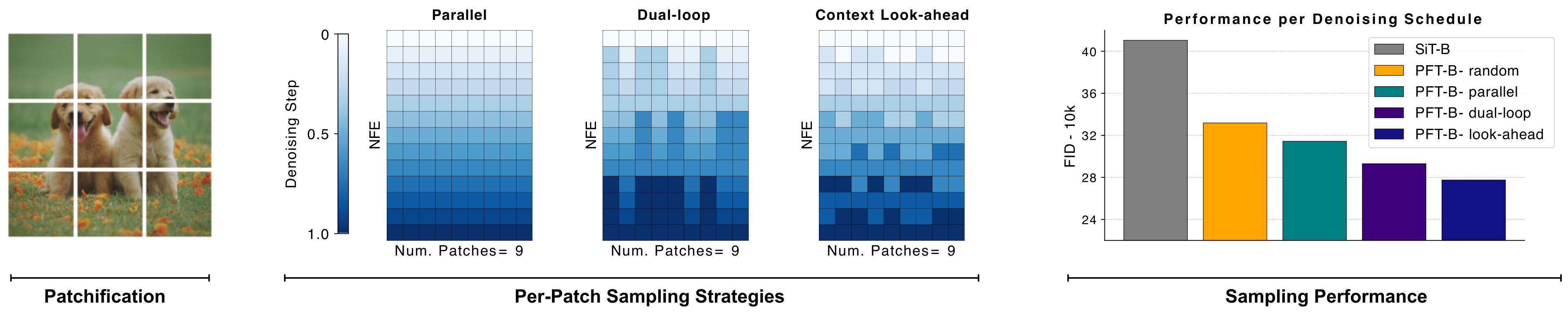 Schedule performance comparison