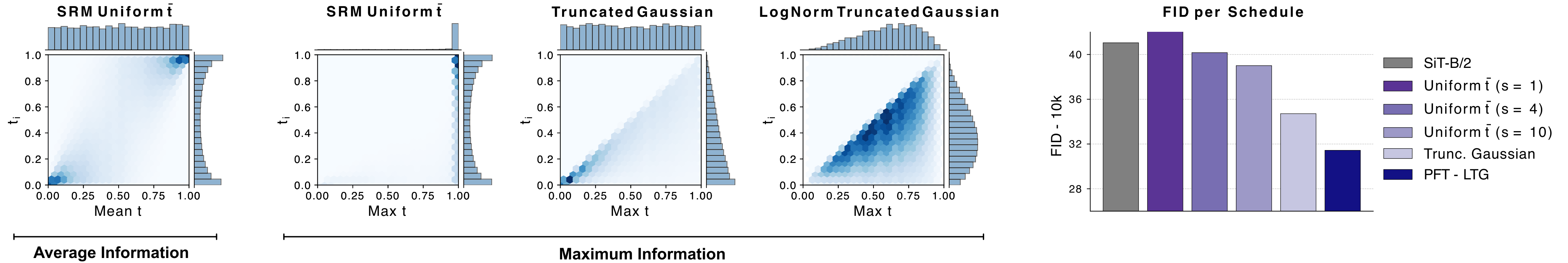 SRM comparison figure