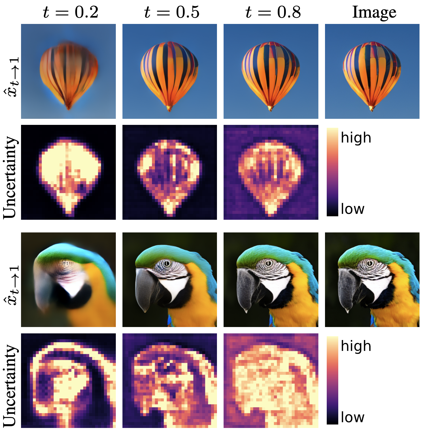 Uncertainty overview plot