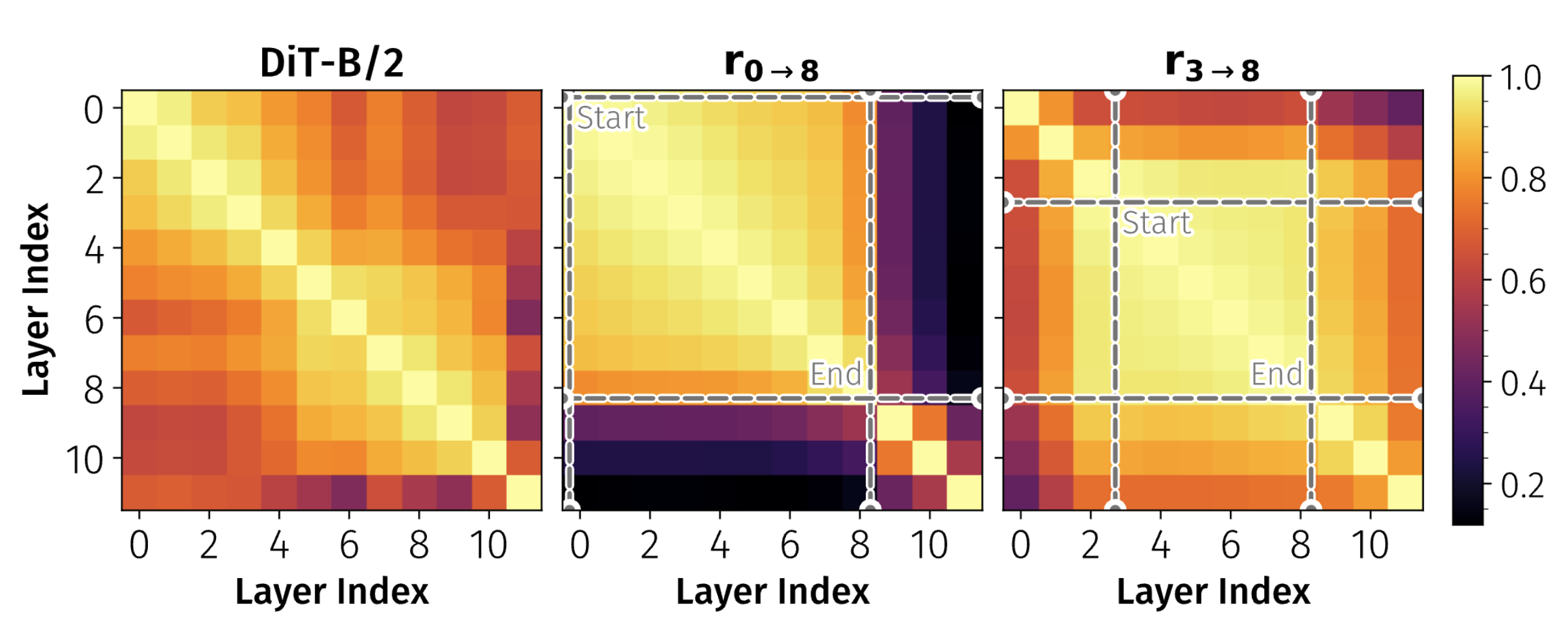 TREAD: Routing scheme