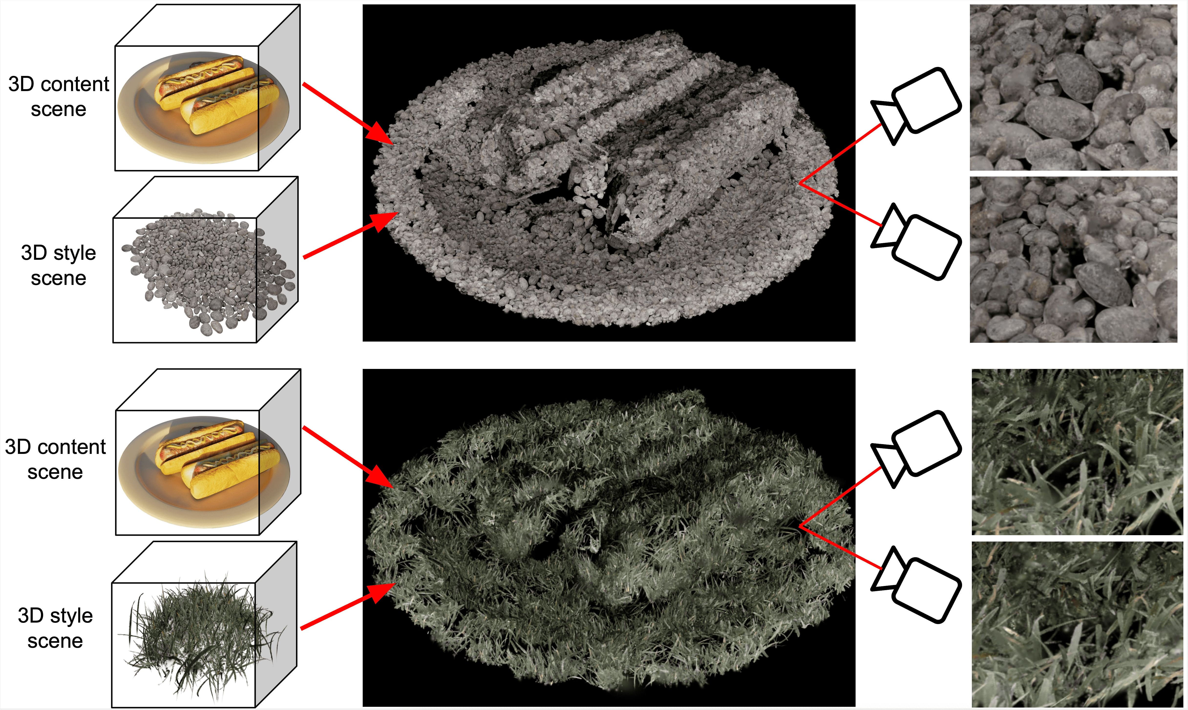 Teaser image demonstrating DpethFM depth estimation.